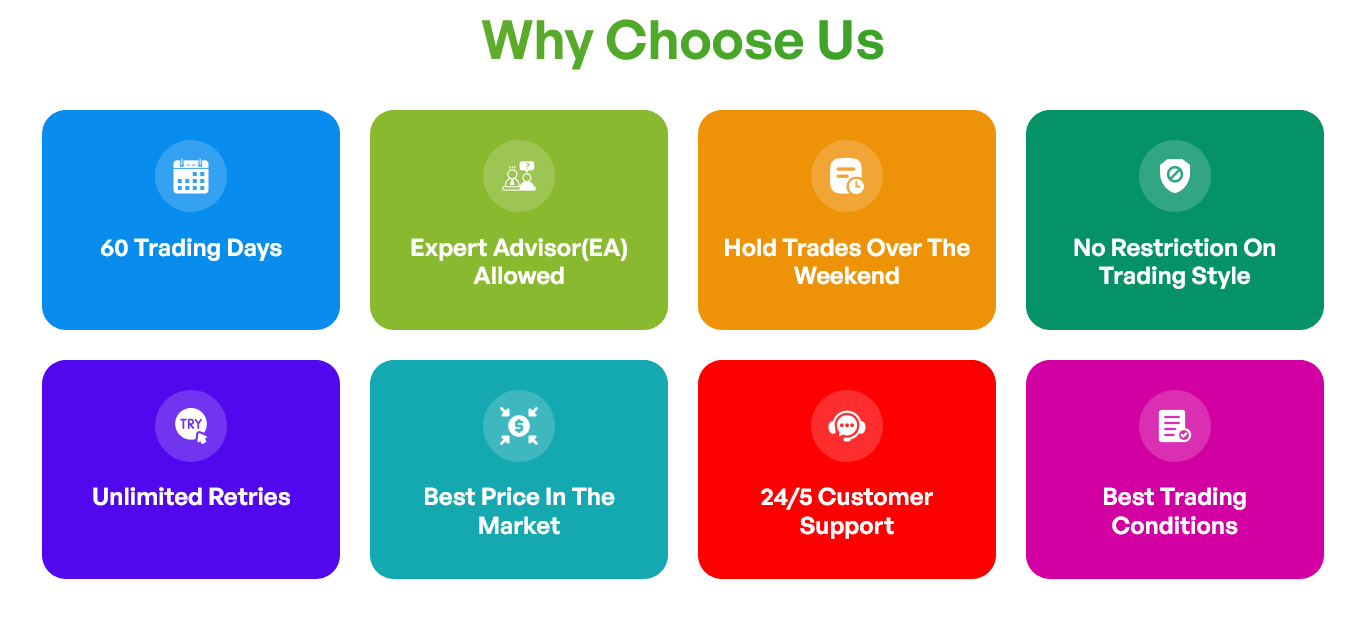 Quick Funded – Trading Evaluation & Funding Solutions